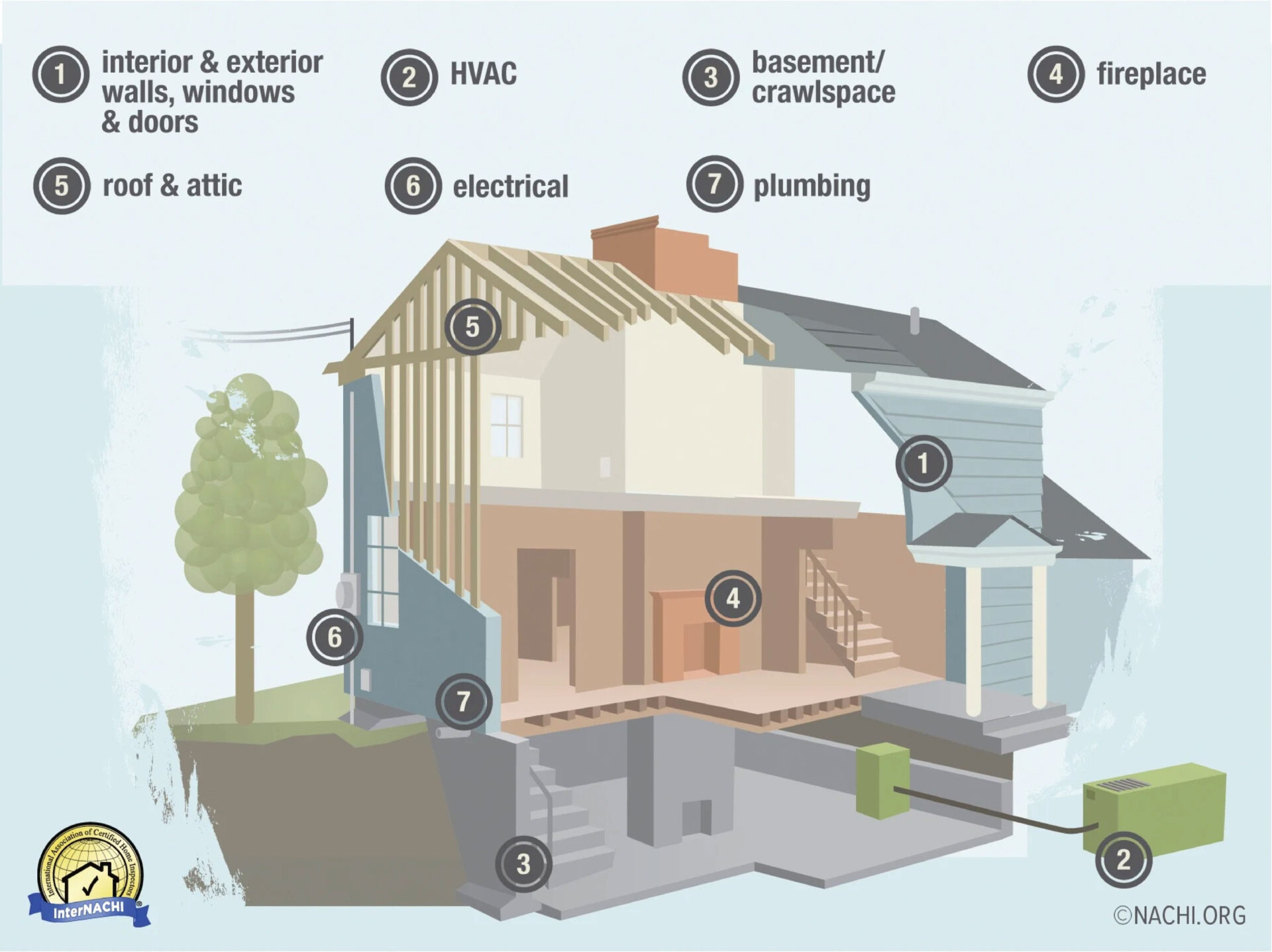 Home Inspection Home Inspection